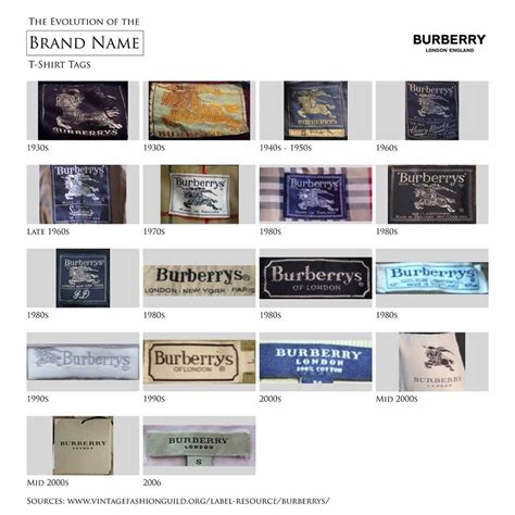 what does blue label mean with burberry